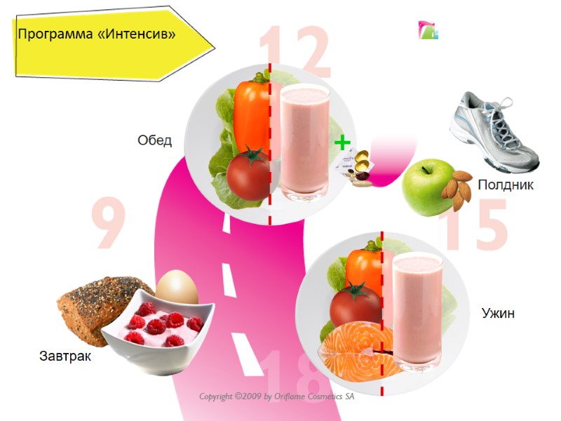 Программа «Интенсив» Завтрак Обед Полдник Ужин Система Естественного Снижения ВесаTM Copyright ©2009 by Oriflame